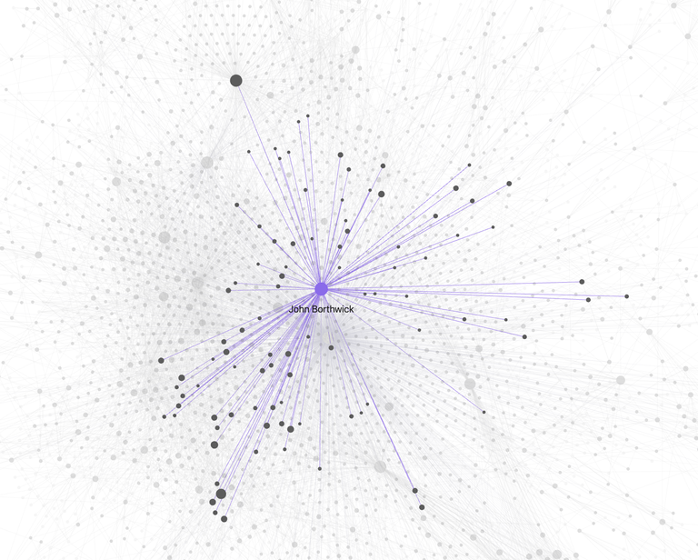 John Borthwick