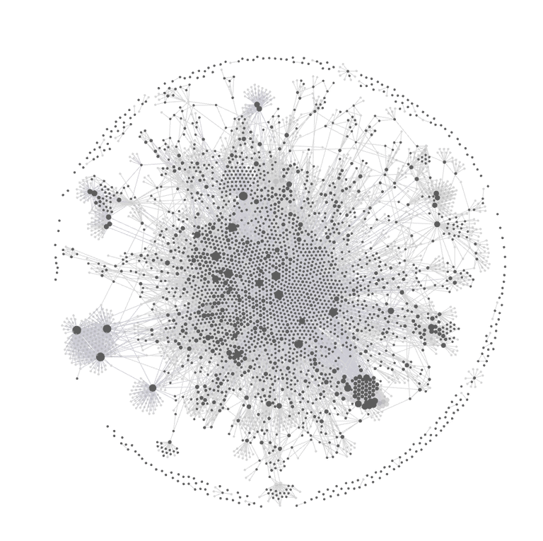 Everyone and everything I know!