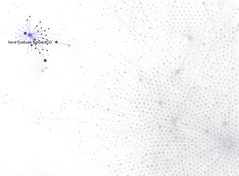 The RAND Graduate School